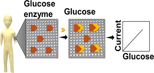 Realizing the Potential of Commercial E-Textiles for Wearable Glucose Biosensing Application