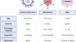 Adenoviral Vector System: A Comprehensive Overview of Constructions, Therapeutic Applications and Host Responses.