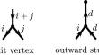 Central elements in the $$\textrm{SL}_d$$ -skein algebra of a surface