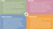 PrEP Method Switching: Will it Yield Greater Coverage of HIV Protection? Applying Lessons Learned from Family Planning to Guide Future Research in the Context of PrEP Choice.