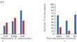 Antifungal Activity of Submicrometer Particles of Complex Metal Oxides with Photocatalytic Activity