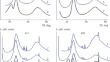 Influence of the Chemical Structure of Spacings in Macromolecules on the Fluorocopolymer Nano-Organization