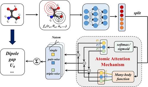 Many-Body Function Corrected Neural Network with Atomic Attention (MBNN-att) for Molecular Property Prediction.