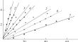 Process of Magnetite Dissolution in Orthophosphoric and Sulfuric Acid Solutions According to Kinetic and Electrochemical Methods