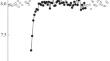 Reaction Mechanism of O3 Uptake on MgCl2⋅6H2O as a Sea Salt Component