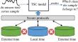 FedST: secure federated shapelet transformation for time series classification