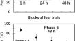 Rats show up to 72 h of significant retention for spatial memory in the radial maze.