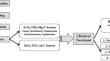 Self-propagating high temperature synthesis (SHS) of ZrC-TiC nanocomposites: Comparison of Mg and Al reductant usage and process optimization