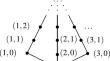 A defining equation and reflective subcategories of quasicontinuous complete semilattices