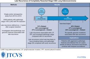 Late recurrence of completely resected stage I to IIIA lung adenocarcinoma