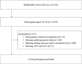 Prediction of insulin resistance and elevated liver transaminases using serum uric acid and derived markers in children and adolescents