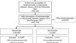 Type 2 diabetes incidence in patients initiating denosumab or alendronate treatment: a primary care cohort study.