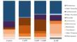 Dietary supplementation of mineral nanoparticles for channel catfish (Ictalurus punctatus)