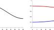 Age-dependent robust strategic asset allocation with inflation–deflation hedging demand