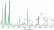 On the Ionization Energy of the Atomic Gold Ion Au2+