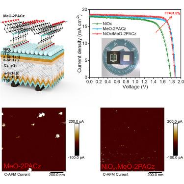 Hybrid interconnecting layers reduce current leakage losses in perovskite/silicon tandems with 81.8% fill factor