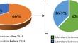 CNC linear axis condition-based monitoring: a statistics-based framework to establish a baseline dataset and case study