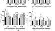 Recombinant Interleukin - 2 2 Immunotherapy Ameliorates Inflammation and Promotes the Release of Monoamine Neurotransmitters in the Gut-Brain Axis of Schistosoma mansoni-Infected Mice.