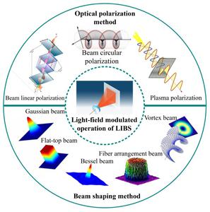 Recent advances of light-field modulated operation in laser-induced breakdown spectroscopy