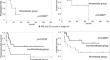 Comorbid thrombosis as an adverse prognostic factor in patients with ovarian clear cell carcinoma regardless of staging.