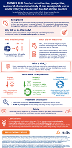 PIONEER REAL Sweden: A Multicentre, Prospective, Real-World Observational Study of Oral Semaglutide Use in Adults with Type 2 Diabetes in Swedish Clinical Practice.