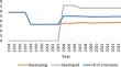 On deep trade agreements, institutions, and global value chains: evidence from Egypt