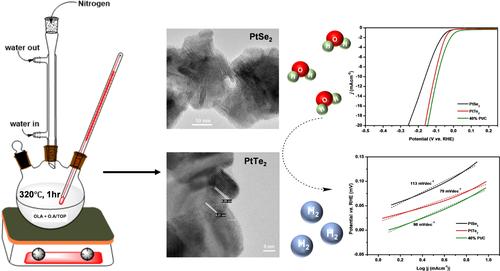 Evaluating the Hydrogen Evolution Reaction Activity of Colloidally Prepared PtSe<sub>2</sub> and PtTe<sub>2</sub> Catalysts in an Alkaline Medium.