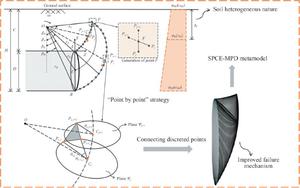 Three-dimensional pseudo-dynamic reliability analysis of seismic shield tunnel faces combined with sparse polynomial chaos expansion