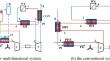 Performance analysis of a new multifunctional aircraft environmental control system under variable operating conditions