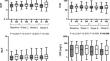 Prognostic significance of inflammatory markers in patients with advanced renal cell carcinoma receiving nivolumab plus ipilimumab.