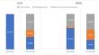 Patterns of Telemedicine Use in Primary Care for People with Dementia in the Post-pandemic Period.