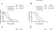 Rechallenge immunotherapy after immune resistance in patients with advanced thymic carcinoma.