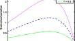 An accurate numerical method and its analysis for time-fractional Fisher’s equation