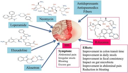 Rifaximin and alternative agents in the management of irritable bowel syndrome: A comprehensive review