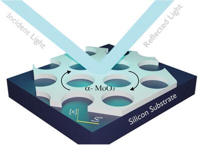 Polaritons in Photonic Hypercrystals of van der Waals Materials