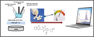 Electroanalytical sensing of antidiabetic drug linagliptin by using square-wave voltammetry on the boron-doped diamond electrode