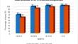 Assessment of the refractive outcomes of patients with regular corneal astigmatism implanted with high-power toric intraocular lenses.