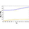 Enhancing precision of atomic clocks by tuning disorder in accessories