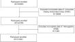 Composite dietary antioxidant index is associated with renal anemia: a cross-sectional study.