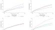 Cognitive ability, education, height and body mass index in relation to risk of schizophrenia and mortality following its diagnosis