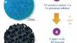 Combining 3D printing of copper current collectors and electrophoretic deposition of electrode materials for structural lithium-ion batteries