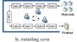 A strip-packing constructive algorithm with deep reinforcement learning for dynamic resource-constrained seru scheduling problems