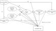 Unpacking perceived risks and AI trust influences pre-service teachers’ AI acceptance: A structural equation modeling-based multi-group analysis