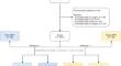 Long-term outcome of invasive pure micropapillary breast cancer compared with invasive mixed micropapillary and invasive ductal breast cancer: a matched retrospective study.