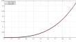 Unified convergence analysis of a class of iterative methods