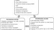 Let's talk about sex: consensus guidelines of the GINECOR working group of the Spanish Society of Radiation Oncology: clinical recommendations after pelvic radiotherapy.