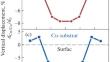 Mesoscopic Misfit: A New View on the Epitaxy of Nanostructures