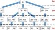 Achieving unlinkability in fingerprint templates via k-anonymity and random projection