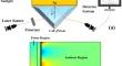 High-Performance Plasmonic Biosensor for Blood Cancer Detection: Achieving Ultrahigh Figure-of-Merit