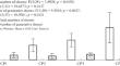 Variability of Morphometric Parameters in Adonis villosa Ledeb. (Ranunculaceae) and Its Genetic Differentiation Based on ISSR Markers in the Altai Republic